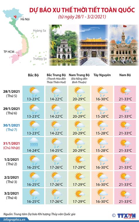 dự báo thời tiết bangkok thái lan